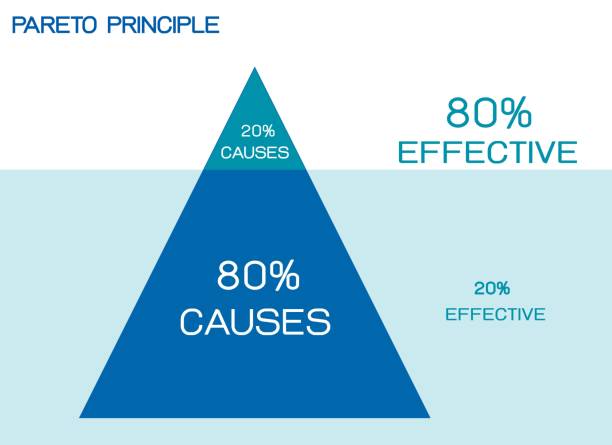 ilustrações de stock, clip art, desenhos animados e ícones de pareto principle or law of the vital few 80/20 rule - 8020