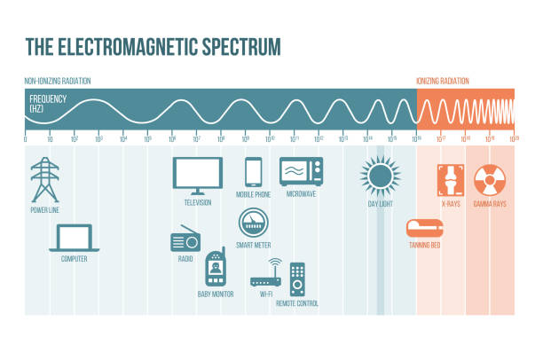 электромагнитный спектр - spectrum stock illustrations