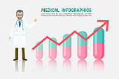 medizinische-und-pharmazeutische-pfeil-wachstum-diagramm-infografik.jpg?b=1&s=170x170&k=20&c=GeFJaF2tCwew-7h9B846-aSMc4-M-oj8OZipz7jGnXM=