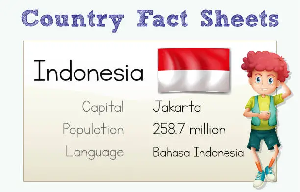 Vector illustration of Indonesia Country Fact Sheet with Character