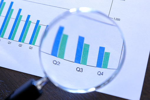 A close up of a magnifying glass rests on top of a bar graph that shows declining sales or performance over a quarterly basis.  The image is photographed using a very shallow depth of field.