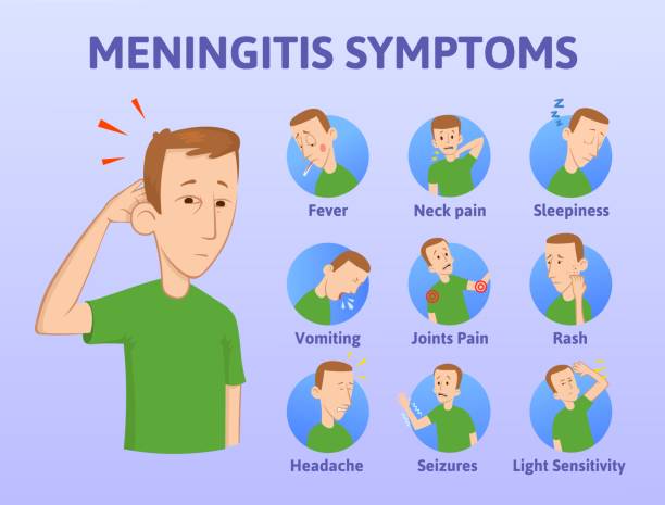 ilustrações, clipart, desenhos animados e ícones de lista de sintomas de meningite. infográfico cartaz. ilustração em vetor conceito sobre fundo azul. estilo simples. horizontal. - meningite
