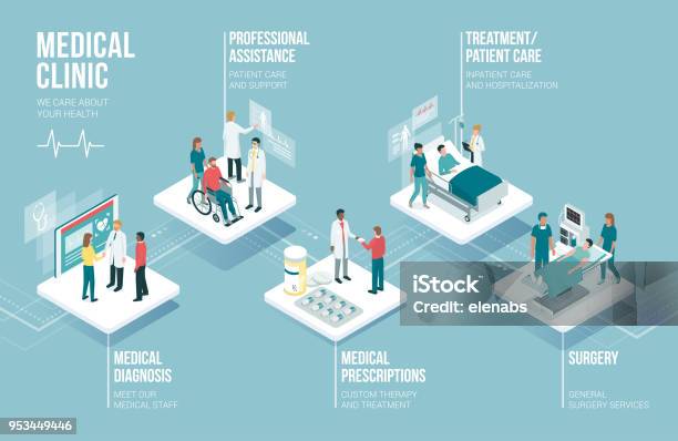 Medicine And Healthcare Infographic Stock Illustration - Download Image Now - Isometric Projection, Healthcare And Medicine, Infographic