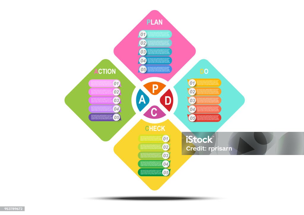 Business data visualization. PDCA diagram infographic template for presentation. Creative concept for infographic report. Vector EPS10 Abstract stock vector Business data visualization. PDCA diagram infographic template for presentation. Creative concept for infographic report. Vector EPS10 Abstract stock vector