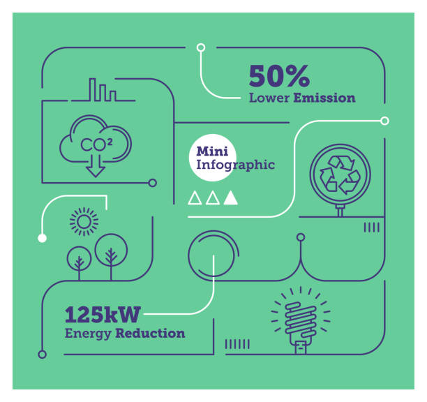 illustrazioni stock, clip art, cartoni animati e icone di tendenza di mini infografica sulla sostenibilità - industria energetica illustrazioni