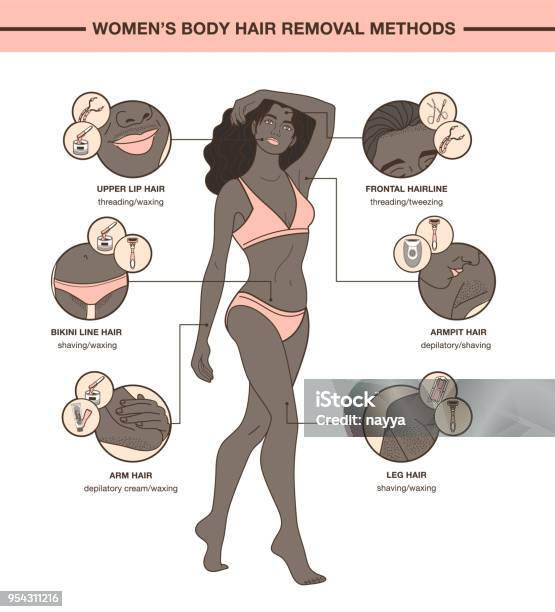 Infographic With African Woman And Body Hair Removal Methods Stock  Illustration - Download Image Now - iStock