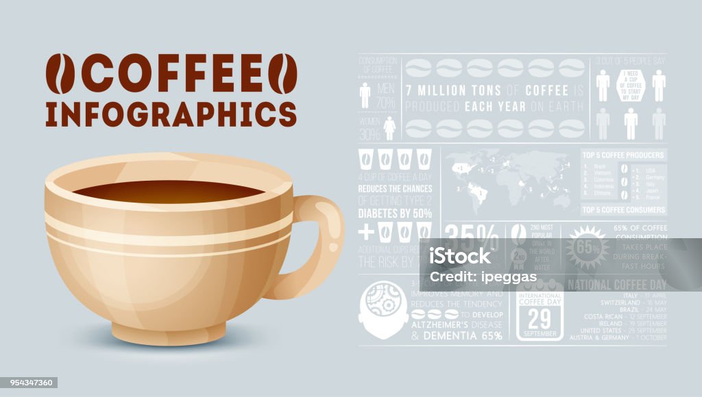 Coffee infographic. Flat style. Infographic stock vector