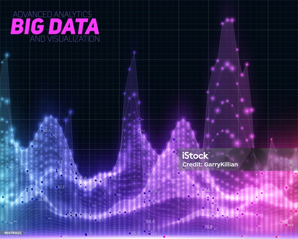 Amazing Data Graphics Vector Abstract Colorful Big Data Visualization Futuristic Infographics ...
