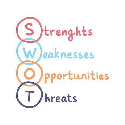 Strenghts, weaknesses, opportunities and threats vector business sign. SWOT handwritten concept.