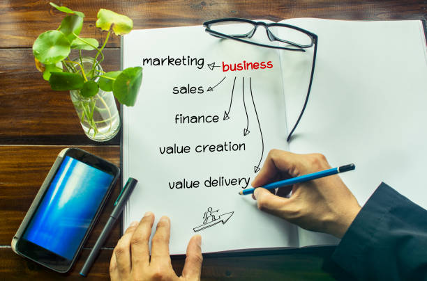 istock Business plan Idea Sketch with Pen 954923566