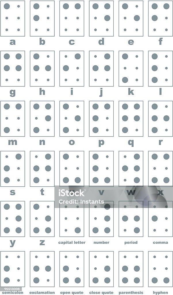 Il sistema Braille - arte vettoriale royalty-free di Louis Braille