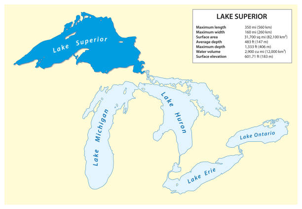 mapa wektorowa informacji o jeziorze superior w ameryce północnej - great lakes stock illustrations