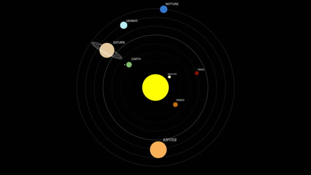 1,140 Solar System Illustration Stock Videos and Royalty-Free Footage -  iStock | Solar system model, Galaxy illustration, Space illustration