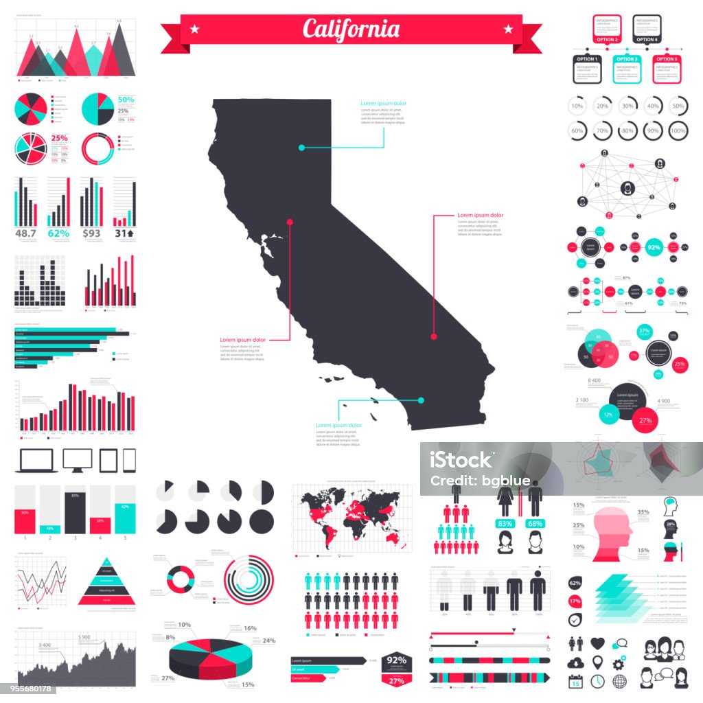 California map with infographic elements - Big creative graphic set Map of California with a big set of infographic elements. This large selection of modern elements includes charts, pie charts, diagrams, demographic graph, people graph, datas, time lines, flowcharts, icons... (Colors used: red, green, turquoise blue, black). Vector Illustration (EPS10, well layered and grouped). Easy to edit, manipulate, resize or colorize. Please do not hesitate to contact me if you have any questions, or need to customise the illustration. http://www.istockphoto.com/portfolio/bgblue California stock vector