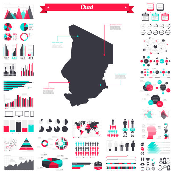 Chad Internet Graph 480+ Chad And It Stock Photos, Pictures & Royalty-Free Images - iStock