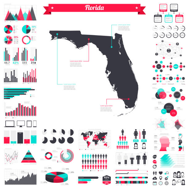 Florida map with infographic elements - Big creative graphic set Map of Florida with a big set of infographic elements. This large selection of modern elements includes charts, pie charts, diagrams, demographic graph, people graph, datas, time lines, flowcharts, icons... (Colors used: red, green, turquoise blue, black). Vector Illustration (EPS10, well layered and grouped). Easy to edit, manipulate, resize or colorize. Please do not hesitate to contact me if you have any questions, or need to customise the illustration. http://www.istockphoto.com/portfolio/bgblue florida us state stock illustrations