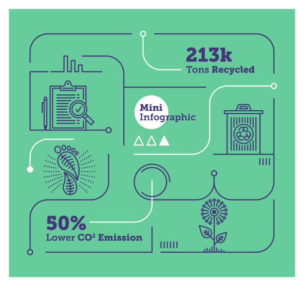 Emission Mini Infographic Vector Infographic Line Design Elements for Waste Management co2 drawings stock illustrations