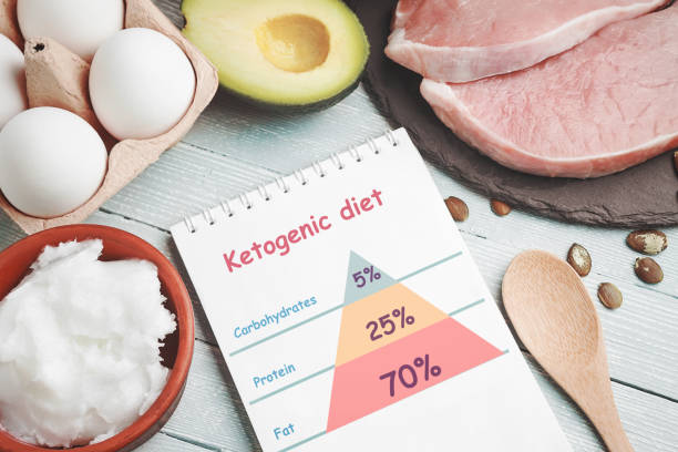 istock Concept of ketogenic diet 955780110
