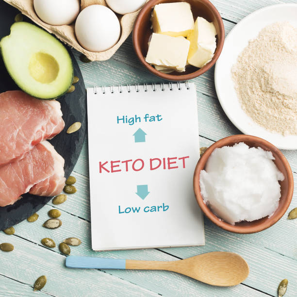 istock Concept of ketogenic diet 955780146