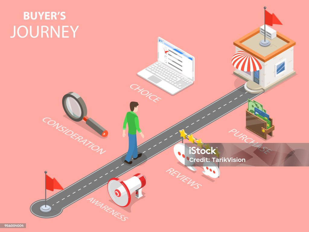 Buyer journey flat isometric vector. Buyer journey flat isometric vector. A man to make a purchase is moving by the specified route with following steps - awareness, consideration, reviews, choice, purchase. Journey stock vector