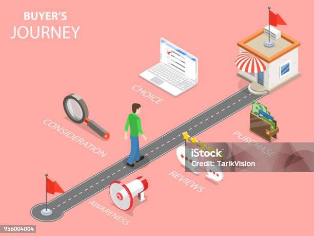 Buyer Journey Flat Isometric Vector Stock Illustration - Download Image Now - Journey, Customer, Buying