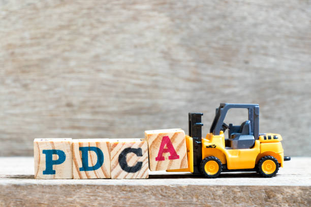 istock Toy forklift hold letter block A to complete word PDCA (Plan, Do, Check, Act) on wood background 956076136
