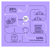City Commuters Mini Infographic