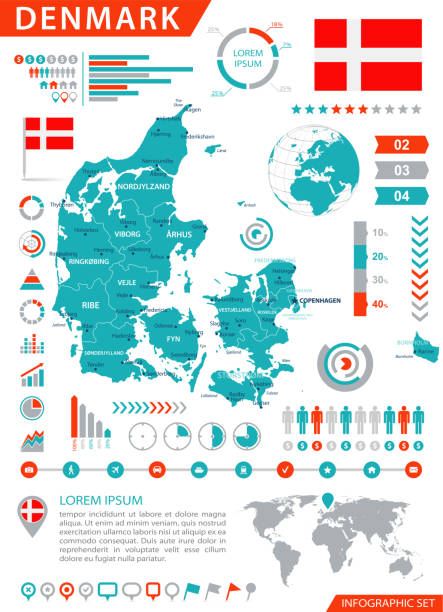 Map of Denmark - Infographic Vector Map of Denmark - Infographic Vector illustration aalborg stock illustrations