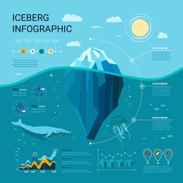 eisberg-infografiken - poster grafiken stock-grafiken, -clipart, -cartoons und -symbole