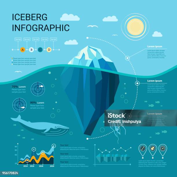 Eisberginfografiken Stock Vektor Art und mehr Bilder von Eisberg - Eisgebilde - Eisberg - Eisgebilde, Informationsgrafik, Meer