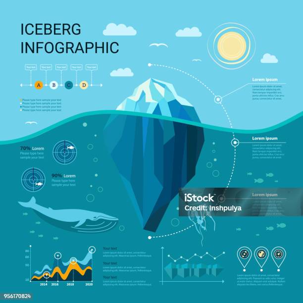 Iceberg Infographics Stock Illustration - Download Image Now - Iceberg - Ice Formation, Infographic, Sea