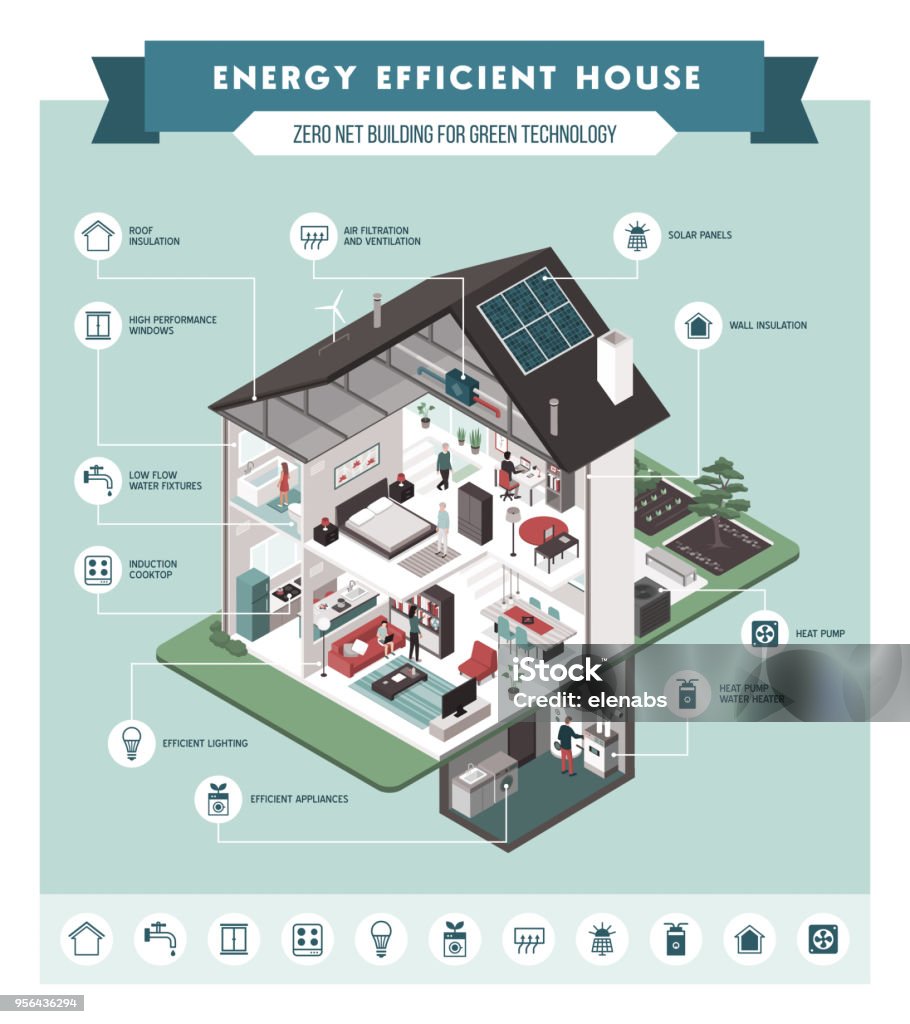 Interiores de casa eficiente de energia contemporânea - Vetor de Casa royalty-free