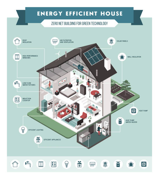 Contemporary energy efficient house interiors Contemporary energy efficient isometric eco house cross section and room interiors infographic with icons, people and furnishings cross section stock illustrations