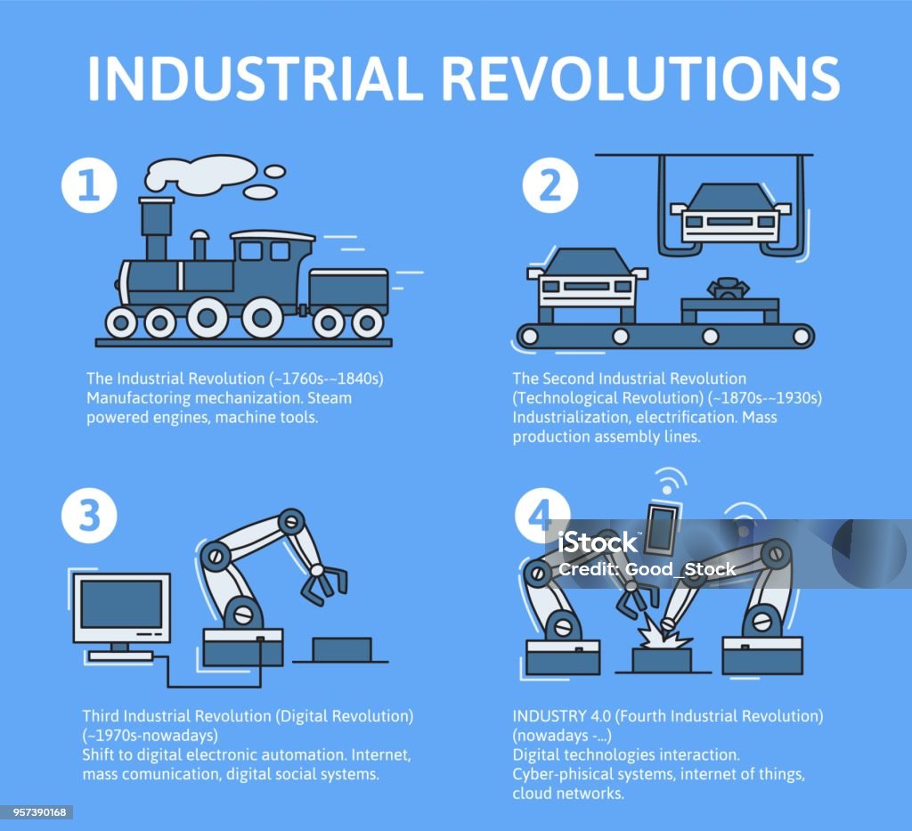 산업 40 Infographic입니다 단계에 4 개의 산업 혁명입니다 파란색 배경에 평면 벡터 일러스트입니다 산업에 대한 스톡 벡터  아트 및 기타 이미지 - Istock