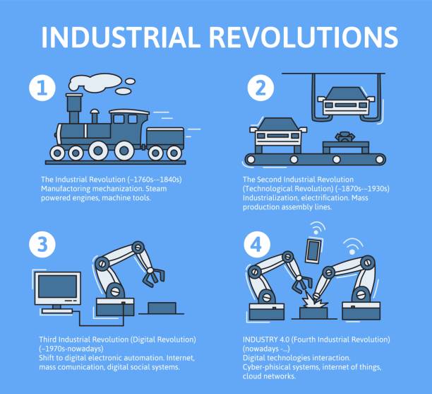 Industry 4.0 infographic. Four industrial revolutions in stages. Flat vector illustration on blue background. Industry 4.0 infographic. Four industrial revolutions in stages. Flat vector illustration on blue background. Line art. revolution stock illustrations