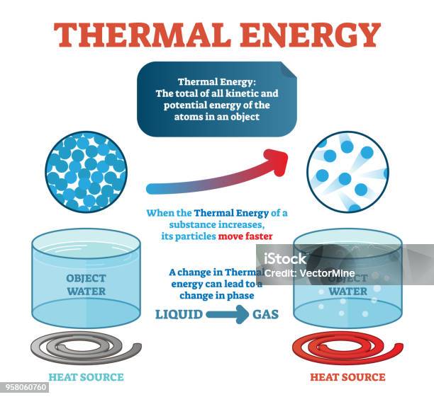 Contoh Energi Termal