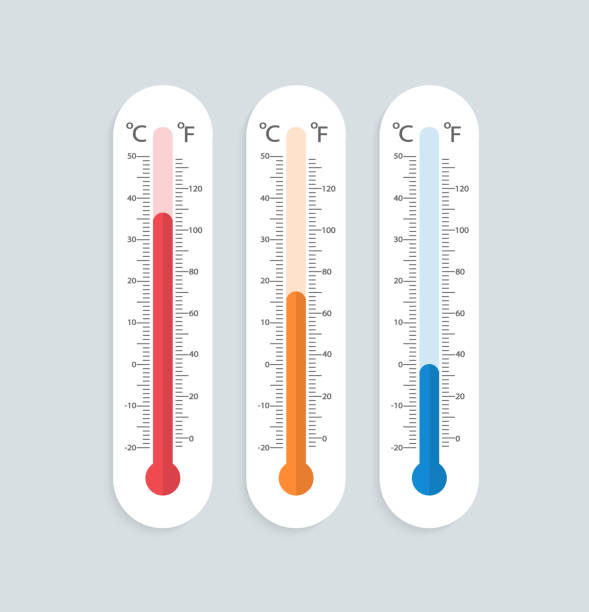 illustrazioni stock, clip art, cartoni animati e icone di tendenza di set di termometri in design piatto. - termometro
