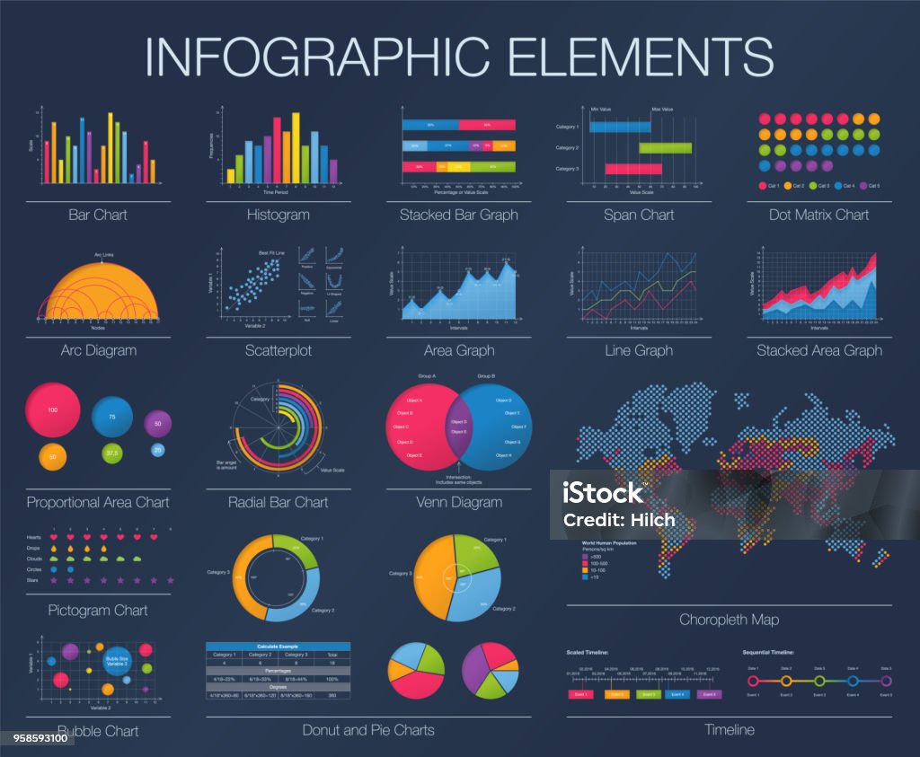 Infographics Template. Set of graphic design elements Big data, technology, digital network, market rating vector infographic template. Graphic design elements set. Histogram, diagram, simple scale timeline, radial bar, dot matrix, pie charts, line graph Chart stock vector