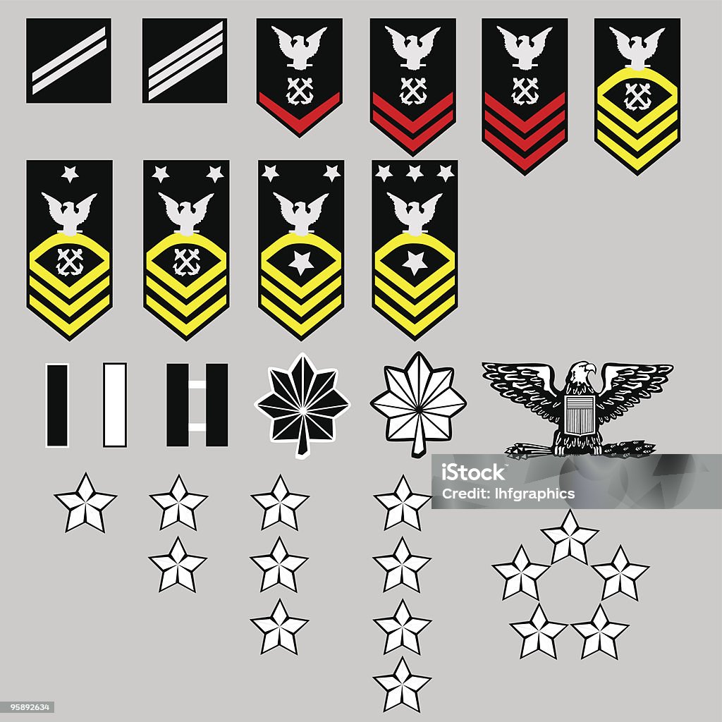 US Navy Enlisted and Officer Rang Insignia in Vector Format  Navy stock vector