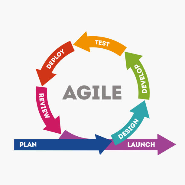 The concept of rapid product development The concept of rapid product development. The concept of the sprint product development. Diagram of life cycle of product development in flat style. Vector illustration Eps10 file agile workflow stock illustrations