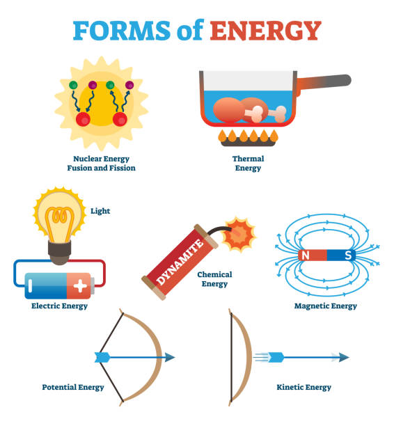 illustrazioni stock, clip art, cartoni animati e icone di tendenza di forme di raccolta di energia, poster di illustrazione vettoriale del concetto di fisica. elementi infografici scientifici. - atom nuclear energy physics science