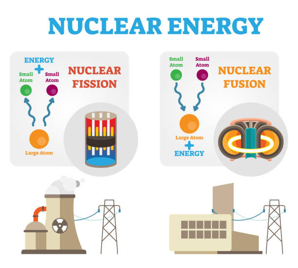 원자력 에너지: 분열 그리고 융해 개념 다이어그램, 평면 벡터 일러스트 레이 션. - atom nuclear energy physics science stock illustrations