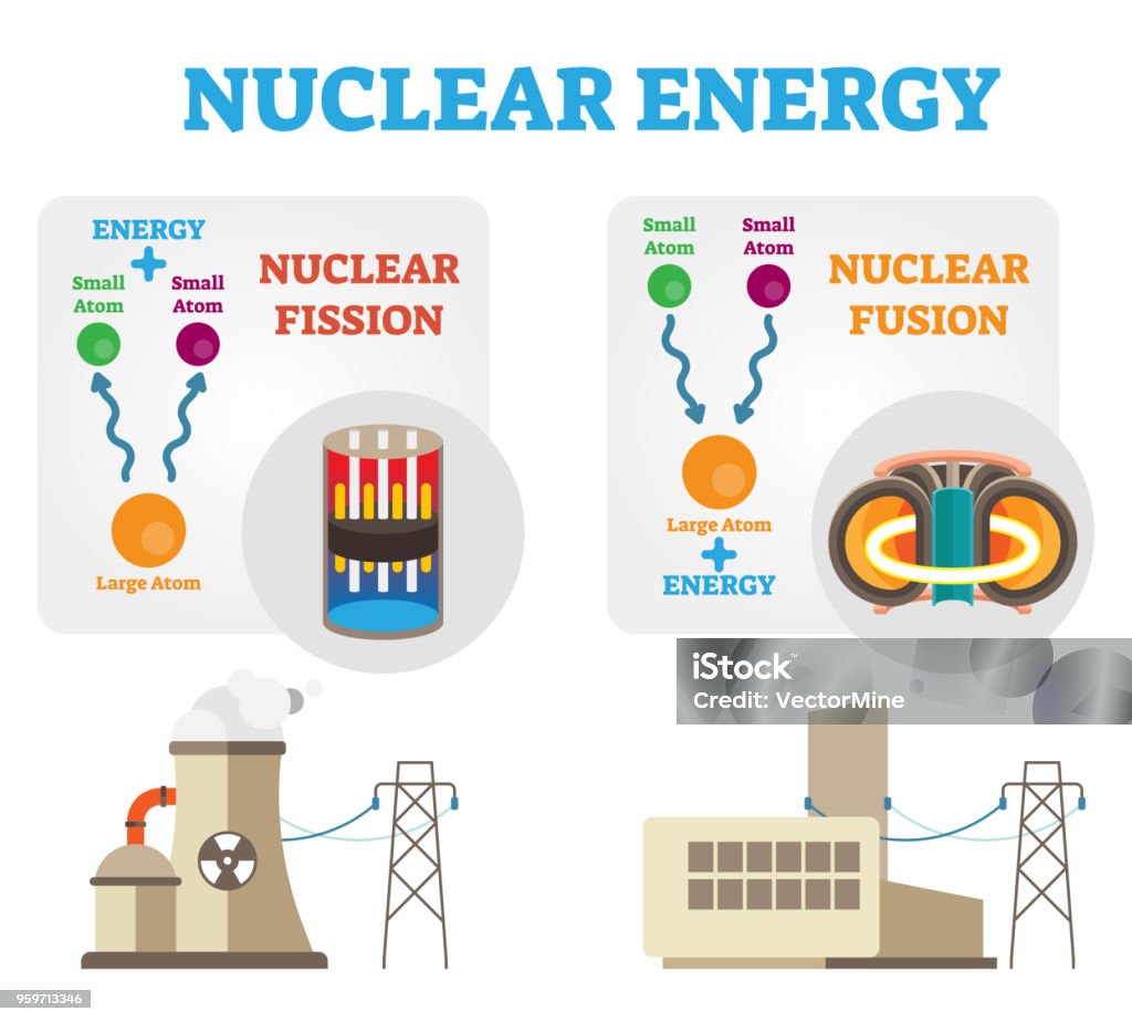 Nuclear Fission Diagram nuclear-fission-diagram