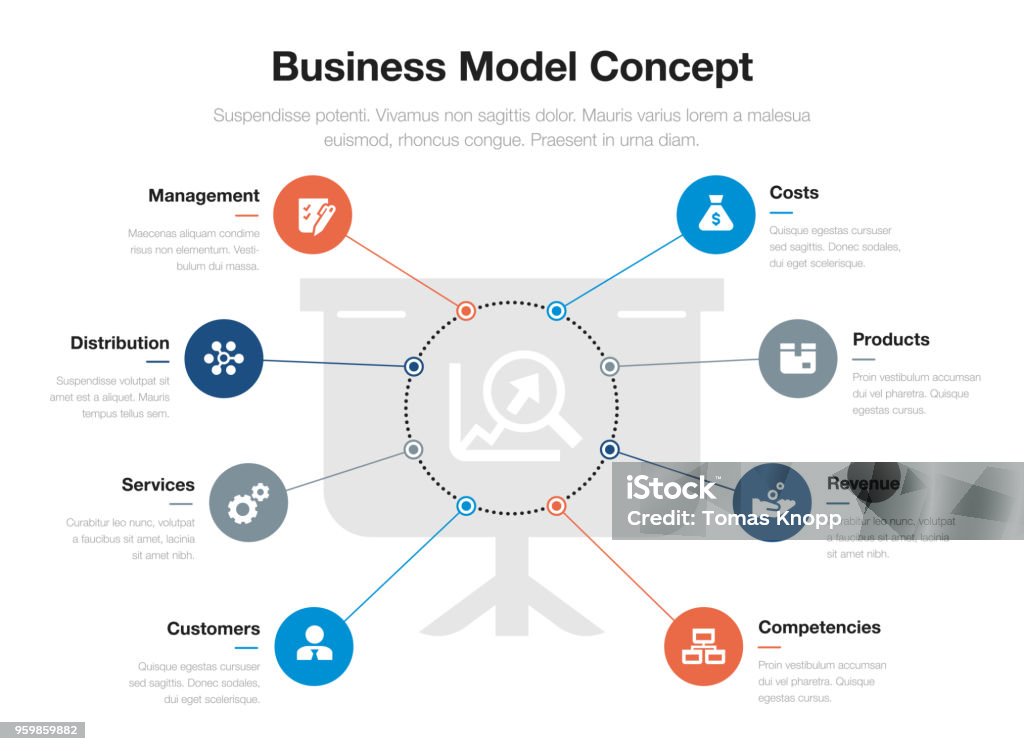 Business Model Visualization Template With Presentation Board And ...