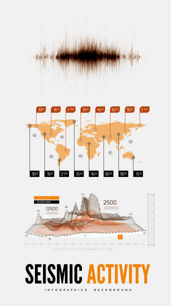 Seismic activity infographics vector illustration with sound waves, graphs and topological relief Seismic activity infographics vector illustration with sound waves, graphs and topological relief on light grey background seismologist stock illustrations