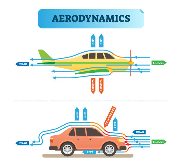 ilustrações, clipart, desenhos animados e ícones de aerodinâmica ar engenharia vector ilustração diagrama de fluxo com avião e carro. esquema de resistência física vento força. - aerodynamic