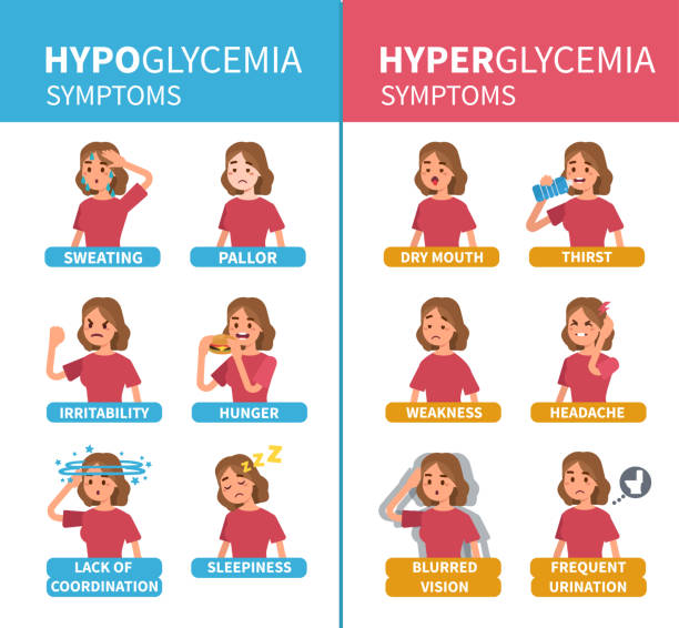 ilustraciones, imágenes clip art, dibujos animados e iconos de stock de los síntomas de la diabetes - hyperglycemia