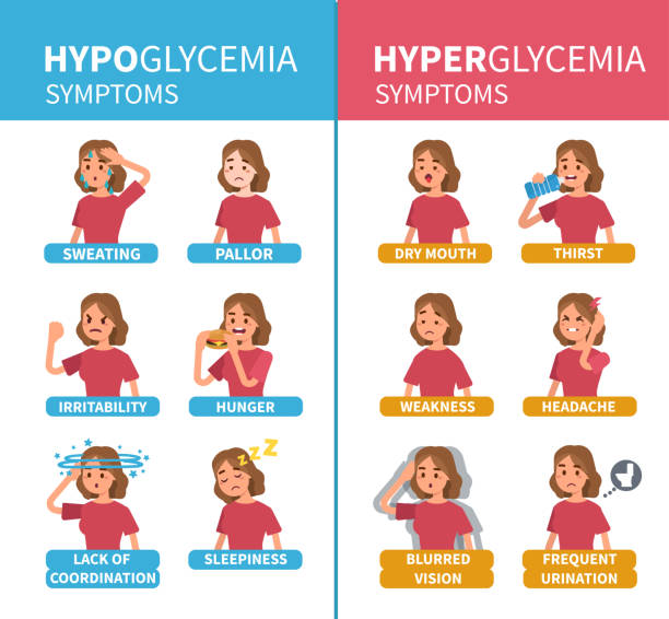 ilustrações, clipart, desenhos animados e ícones de diabetes sintomas - hypoglycemia