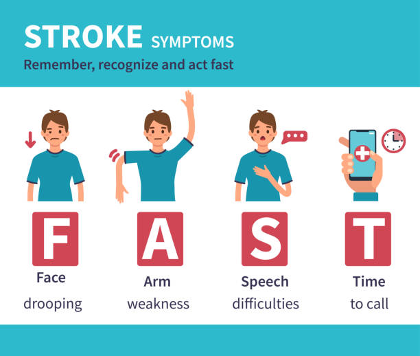 stroke symptoms Stroke signs and symptoms medical infographic. Flat style illustration isolated on white background. stroke illness illustrations stock illustrations