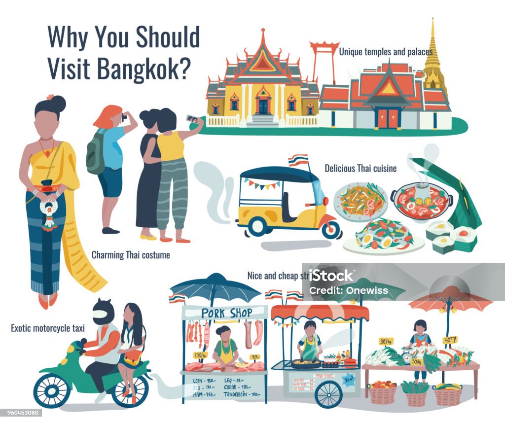 Warum besuchen bangkok - Lizenzfrei Thailand Vektorgrafik